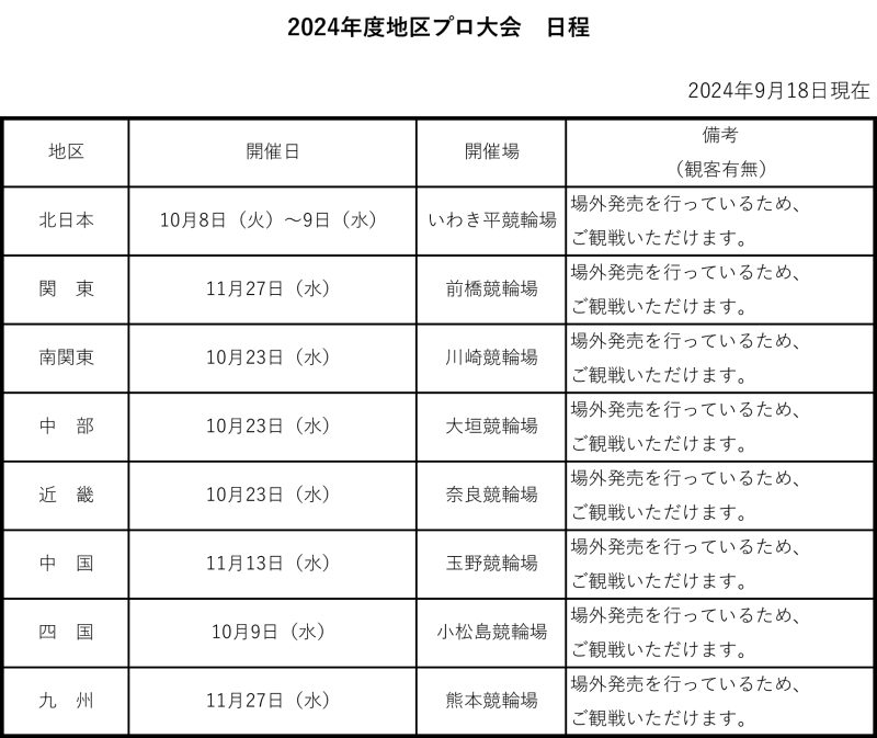 2024年度地区プロ大会日程